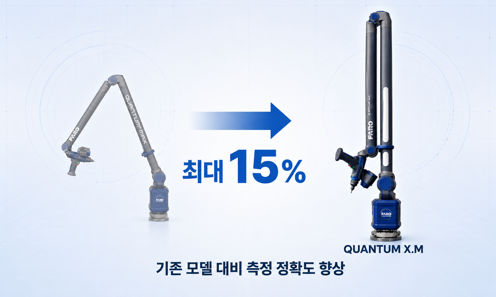 기존 Quantum 모델과 Quantum X.M을 비교하여 최대 15% 향상된 측정 정확도를 설명하는 이미지